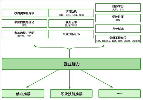 項目一 認識大數(shù)據(jù)，實現(xiàn)學情分析系統(tǒng)設(shè)計與環(huán)境搭建 —— 兼論對旅游開發(fā)項目策劃的啟示