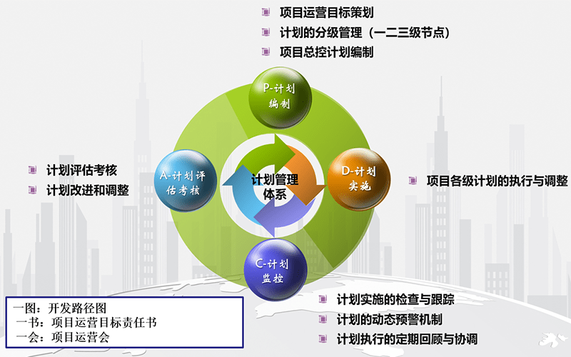 蒙田智慧啟航 構(gòu)建房企旅游開發(fā)項(xiàng)目的有效計(jì)劃管理體系
