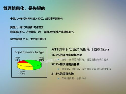 干貨分享 信息系統(tǒng)項(xiàng)目咨詢方法論與實(shí)踐指南